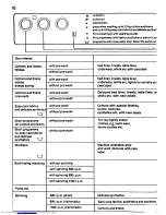 Preview for 16 page of AEG LAVAMAT 2005T Operating Instructions Manual