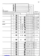 Preview for 17 page of AEG LAVAMAT 2005T Operating Instructions Manual