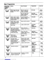 Предварительный просмотр 12 страницы AEG Lavamat 280 Operating Instructions Manual