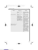 Preview for 30 page of AEG LAVAMAT 3085 Instruction Booklet