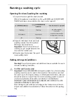 Предварительный просмотр 11 страницы AEG LAVAMAT 50212 Operating Instructions Manual