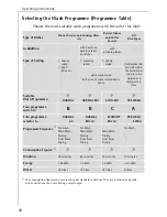 Предварительный просмотр 20 страницы AEG LAVAMAT 50500 User Instructions