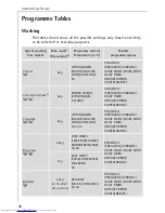 Предварительный просмотр 26 страницы AEG LAVAMAT 50550 ELECTRONIC User Information