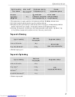 Предварительный просмотр 27 страницы AEG LAVAMAT 50550 ELECTRONIC User Information