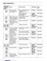 Предварительный просмотр 12 страницы AEG Lavamat 539 Operating Instructions Manual