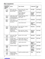 Preview for 10 page of AEG Lavamat 560 Operating Instructions Manual