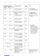 Preview for 11 page of AEG Lavamat 560 Operating Instructions Manual