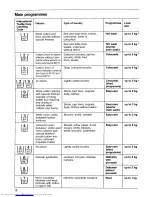 Preview for 10 page of AEG LAVAMAT 561 electronic Operating Instructions Manual