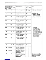 Preview for 11 page of AEG LAVAMAT 561 electronic Operating Instructions Manual