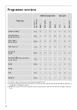 Предварительный просмотр 8 страницы AEG LAVAMAT 62600 User Information
