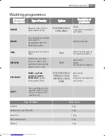 Preview for 21 page of AEG LAVAMAT 62840 User Manual