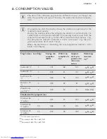Предварительный просмотр 9 страницы AEG LAVAMAT 68270FL User Manual
