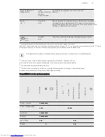 Preview for 31 page of AEG LAVAMAT 68280FL Instruction Manual