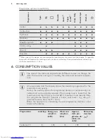 Предварительный просмотр 8 страницы AEG LAVAMAT 68480FL User Manual