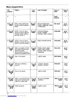 Предварительный просмотр 14 страницы AEG LAVAMAT 693 sensortronic Operating Instructions Manual