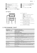 Предварительный просмотр 7 страницы AEG LAVAMAT 69470FL User Manual