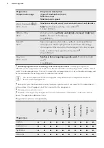 Preview for 8 page of AEG LAVAMAT 69470FL User Manual