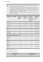 Preview for 10 page of AEG LAVAMAT 69470FL User Manual