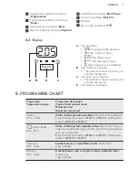 Предварительный просмотр 7 страницы AEG LAVAMAT 69480FL User Manual