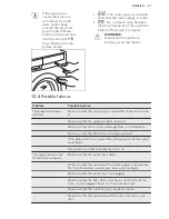 Предварительный просмотр 21 страницы AEG LAVAMAT 69480FL User Manual