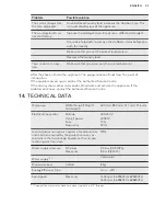 Предварительный просмотр 23 страницы AEG LAVAMAT 69480FL User Manual