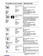 Preview for 11 page of AEG LAVAMAT 700 Operating Instructions Manual