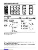 Предварительный просмотр 8 страницы AEG Lavamat 701 Microcomputer Operating Instructions Manual