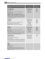 Предварительный просмотр 16 страницы AEG LAVAMAT 70850A User Manual