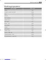 Preview for 25 page of AEG LAVAMAT 72850 User Manual