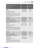 Предварительный просмотр 17 страницы AEG LAVAMAT 73742 VI User Manual