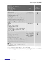 Предварительный просмотр 19 страницы AEG LAVAMAT 73742 VI User Manual