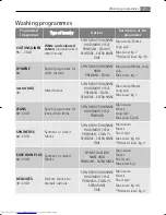 Preview for 21 page of AEG LAVAMAT 74850 B User Manual