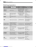 Preview for 22 page of AEG LAVAMAT 74850 B User Manual