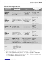 Preview for 23 page of AEG LAVAMAT 74850 B User Manual