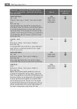 Preview for 20 page of AEG LAVAMAT 74950M3 User Manual