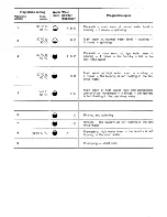 Preview for 9 page of AEG LAVAMAT 802 T Operating Instructions Manual