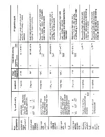 Предварительный просмотр 12 страницы AEG LAVAMAT 803T Operating Instructions Manual