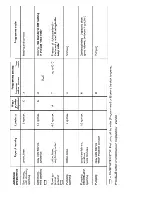 Предварительный просмотр 13 страницы AEG LAVAMAT 803T Operating Instructions Manual