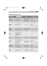 Preview for 25 page of AEG LAVAMAT 84950 Instruction Booklet