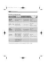 Preview for 26 page of AEG LAVAMAT 84950 Instruction Booklet