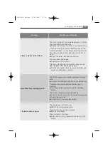 Preview for 41 page of AEG LAVAMAT 84950 Instruction Booklet