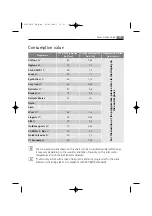 Preview for 45 page of AEG LAVAMAT 84950 Instruction Booklet