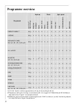 Preview for 8 page of AEG LAVAMAT 86800 User Information