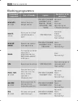 Preview for 24 page of AEG LAVAMAT 86850 Instruction Booklet