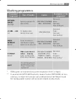 Preview for 25 page of AEG LAVAMAT 86850 Instruction Booklet
