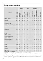 Предварительный просмотр 8 страницы AEG LAVAMAT 88800 User Information