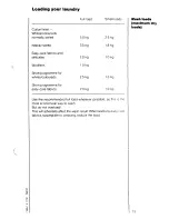 Preview for 15 page of AEG LAVAMAT 935 i Operating Instructions Manual