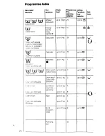 Preview for 24 page of AEG LAVAMAT 935 i Operating Instructions Manual