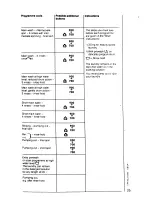 Preview for 25 page of AEG LAVAMAT 935 i Operating Instructions Manual