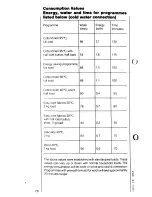 Preview for 26 page of AEG LAVAMAT 935 i Operating Instructions Manual